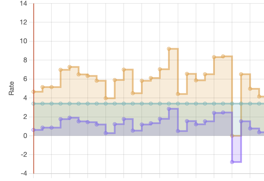 Responsive Mondrian art with CSS grid